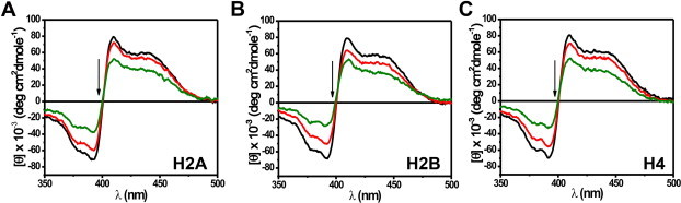 Supplementary Fig. S2