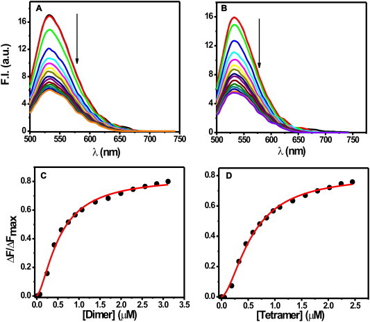 Supplementary Fig. S3