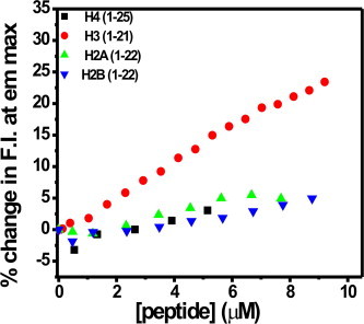 Supplementary Fig. S4