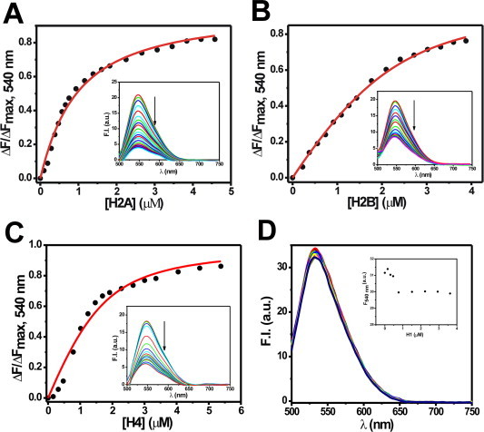 Supplementary Fig. S1