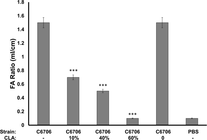 FIG 5