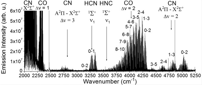 Fig. 2.