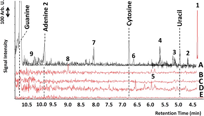 Fig. S7.