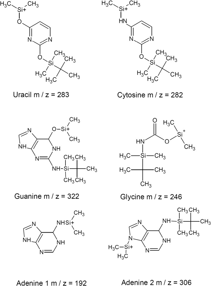 Fig. S6.