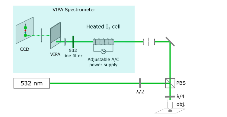 Fig. 2