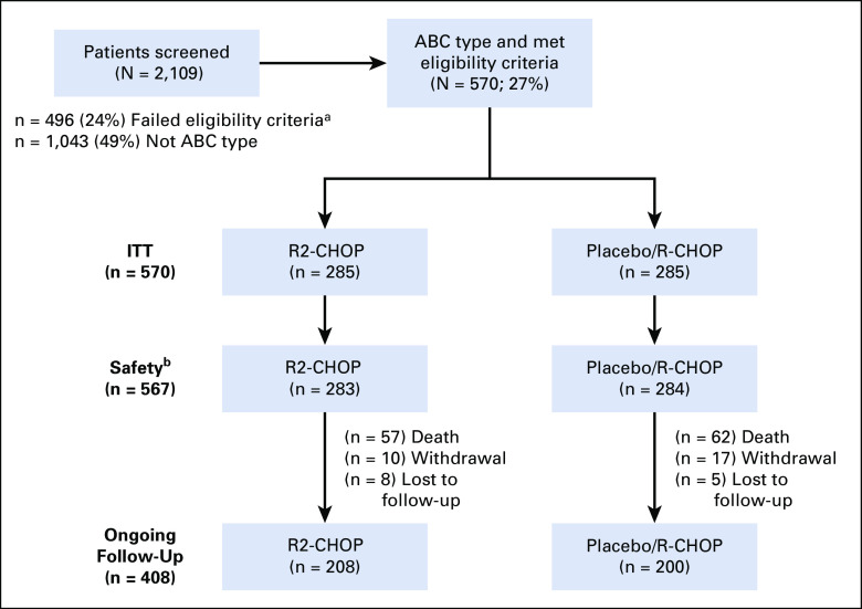 FIG 1.