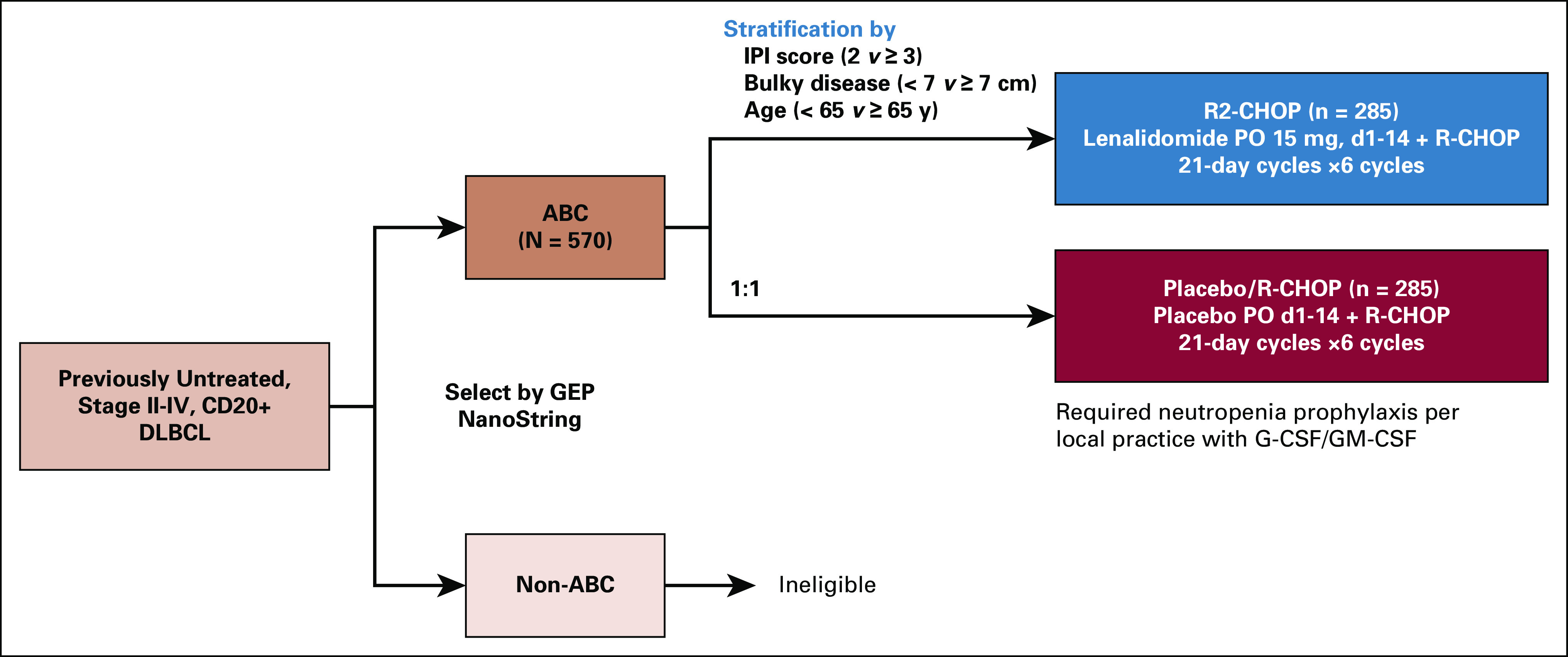 FIG A1.