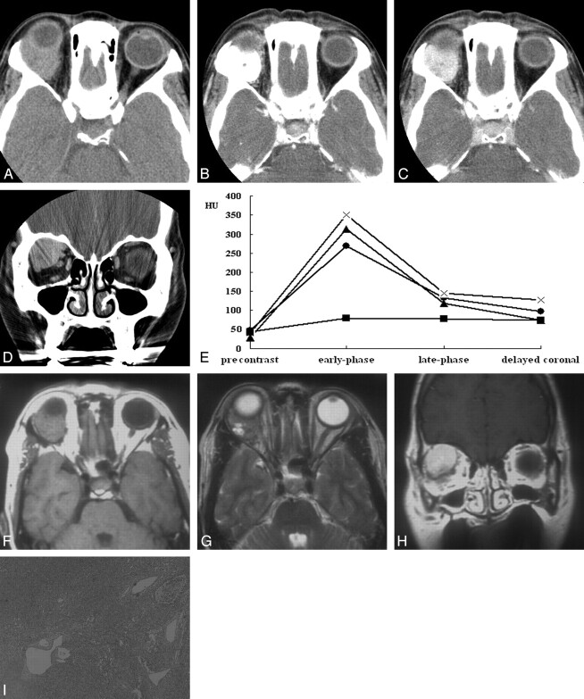 Fig 1.