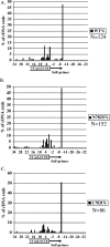 FIG. 2.