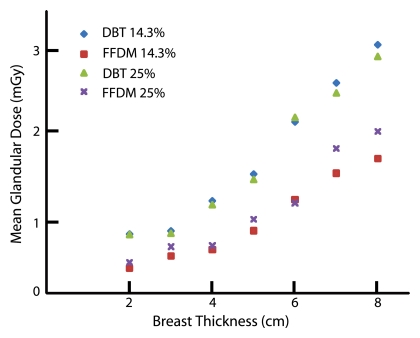 Figure 3: