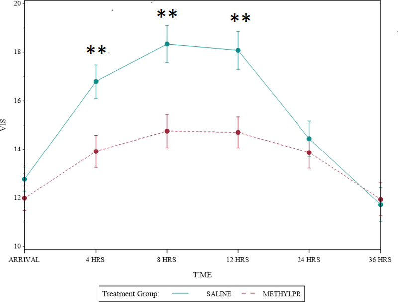 Figure 3: