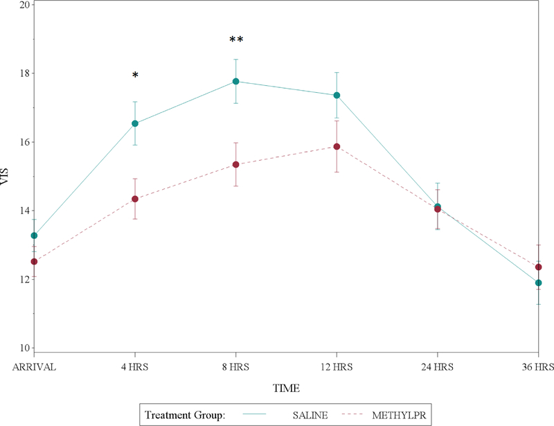 Figure 2: