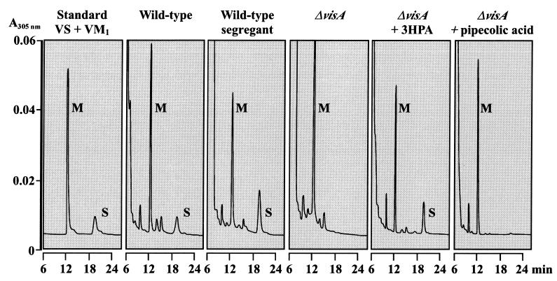 FIG. 7.