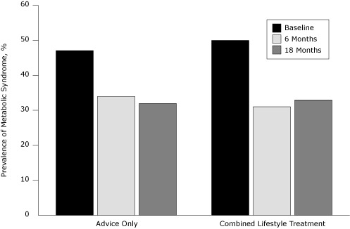 bar chart