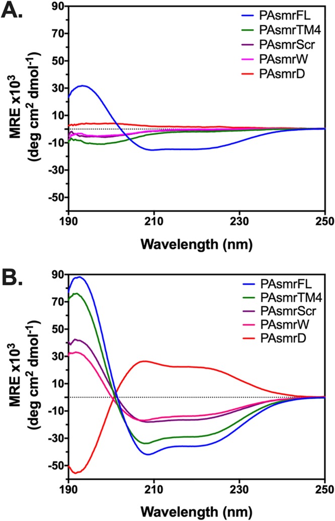 FIG 2