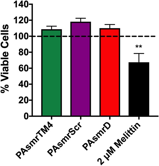 FIG 4