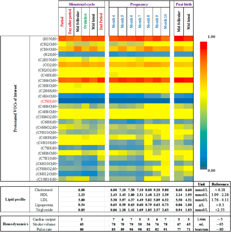 Figure 5