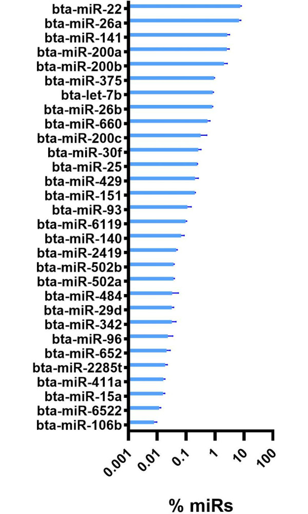 Fig 8