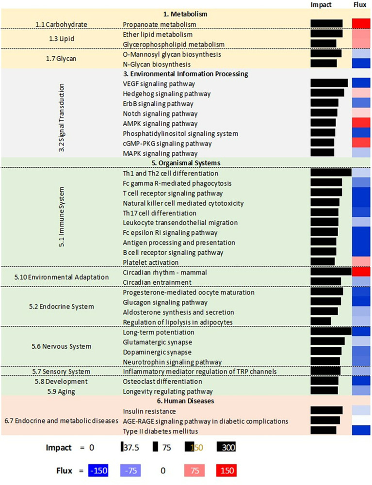 Fig 4