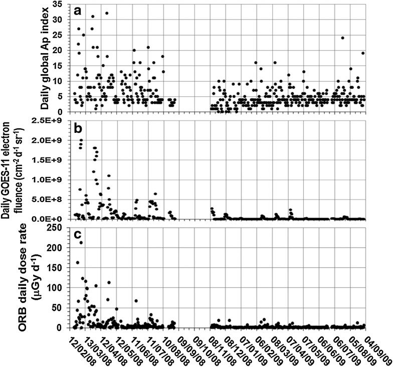 FIG. 6.