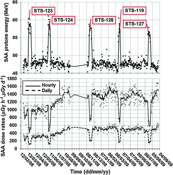 FIG. 4.