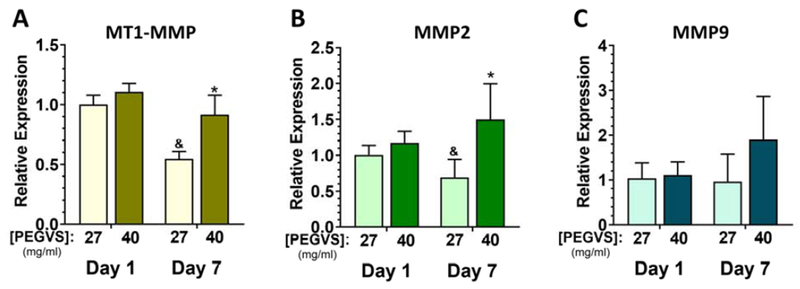 Figure 7: