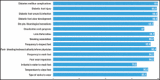 Graph 2