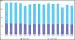 Graph 3