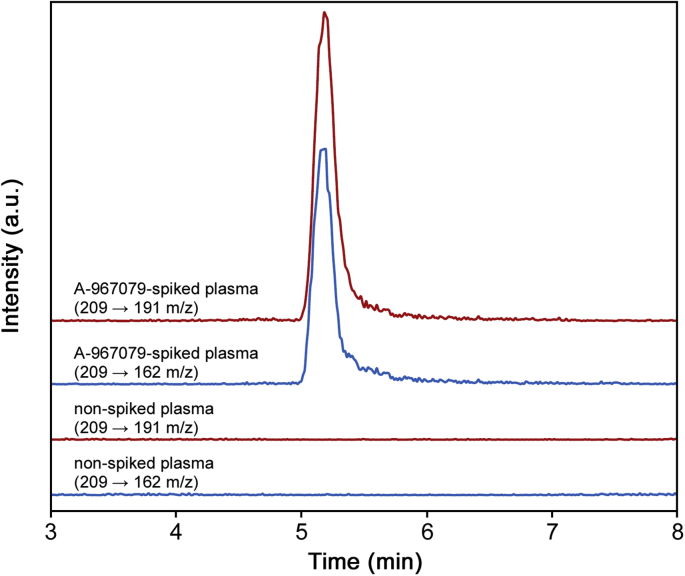 Fig. 3