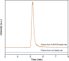 Fig. 4