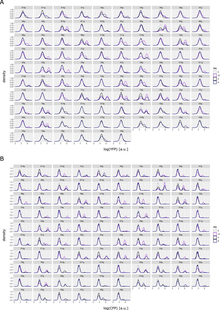 Figure 4—figure supplement 1.