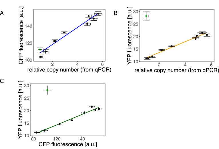 Figure 1—figure supplement 1.