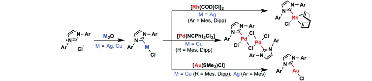 Scheme 1