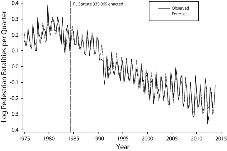 FIGURE 1—