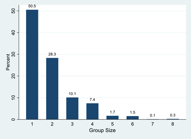 Fig 5