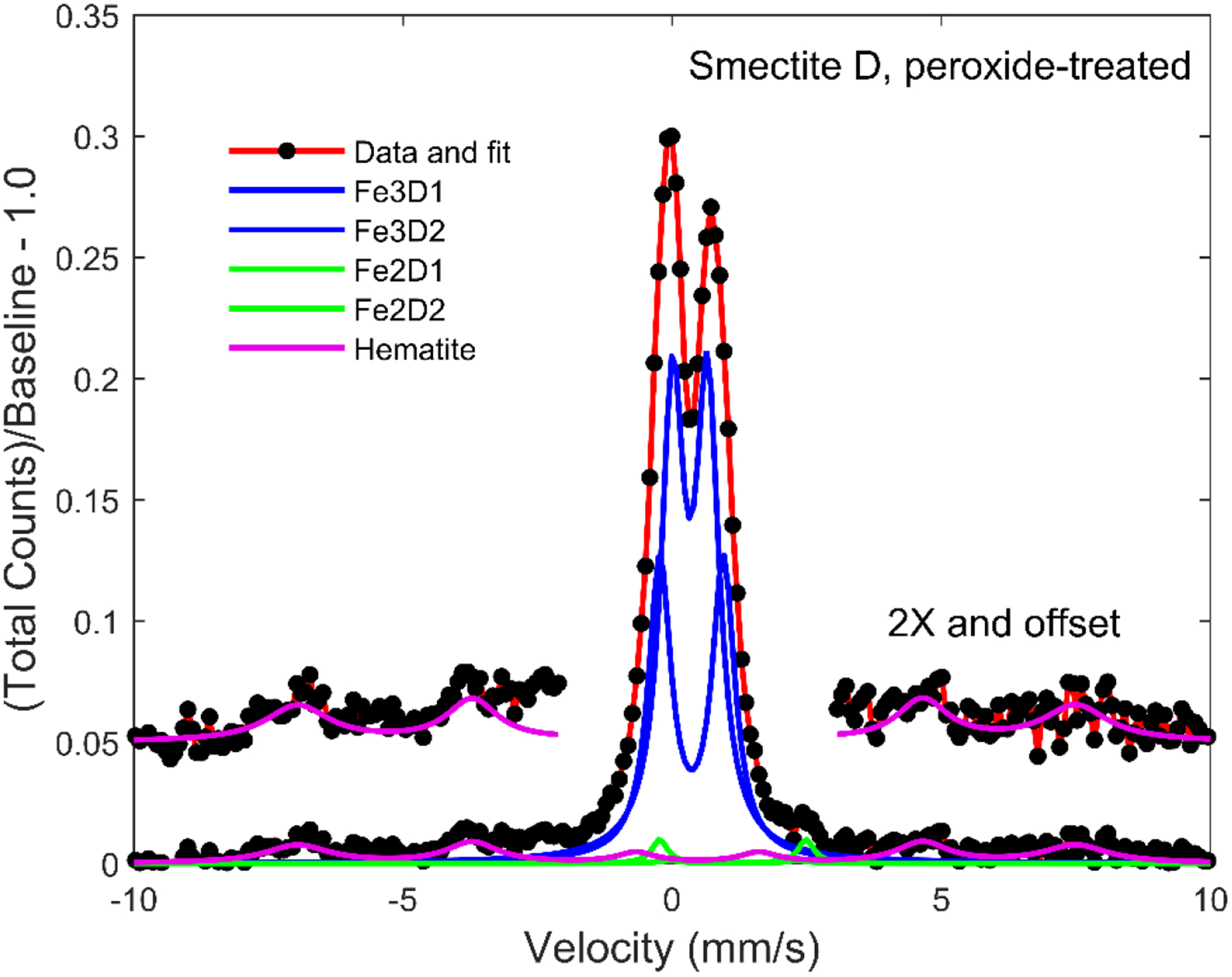 Figure 5.