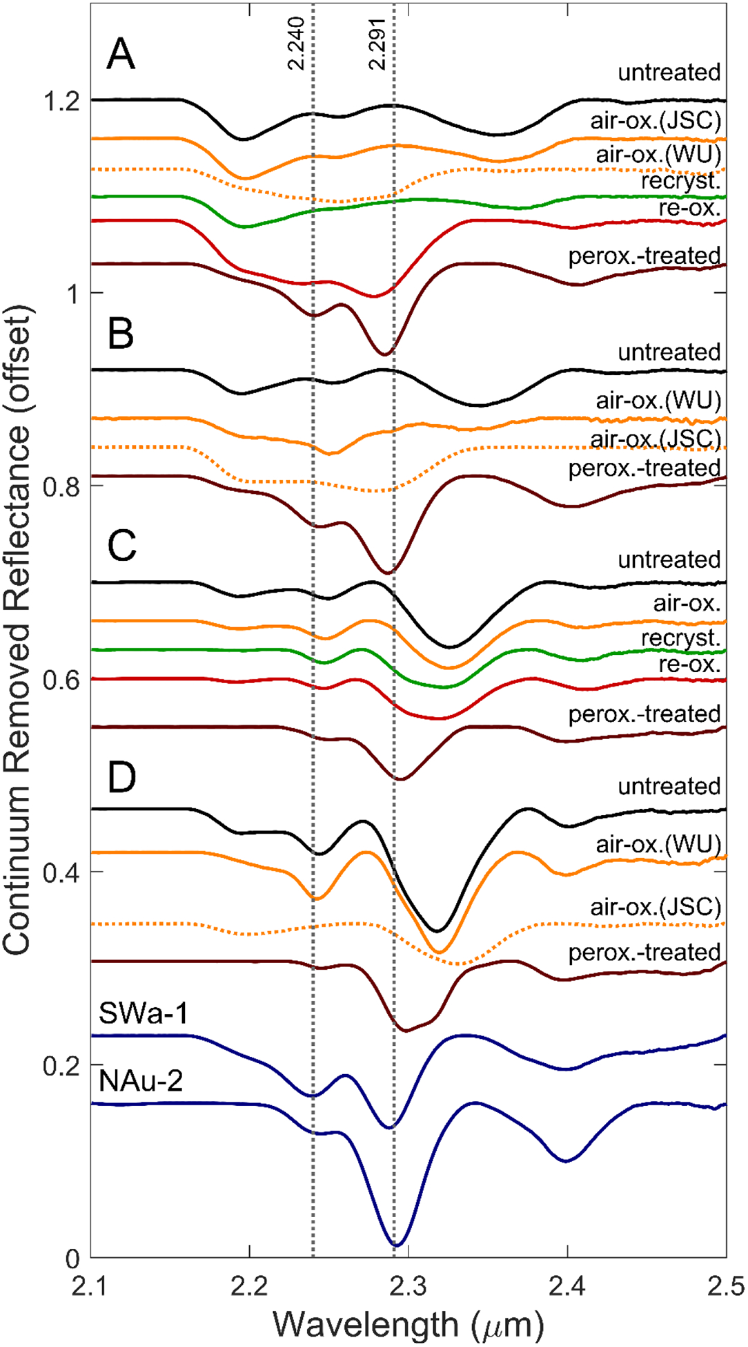 Figure 7.