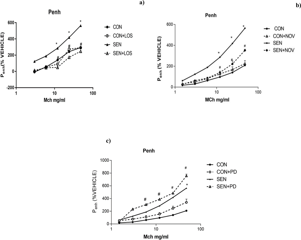 Figure 2: