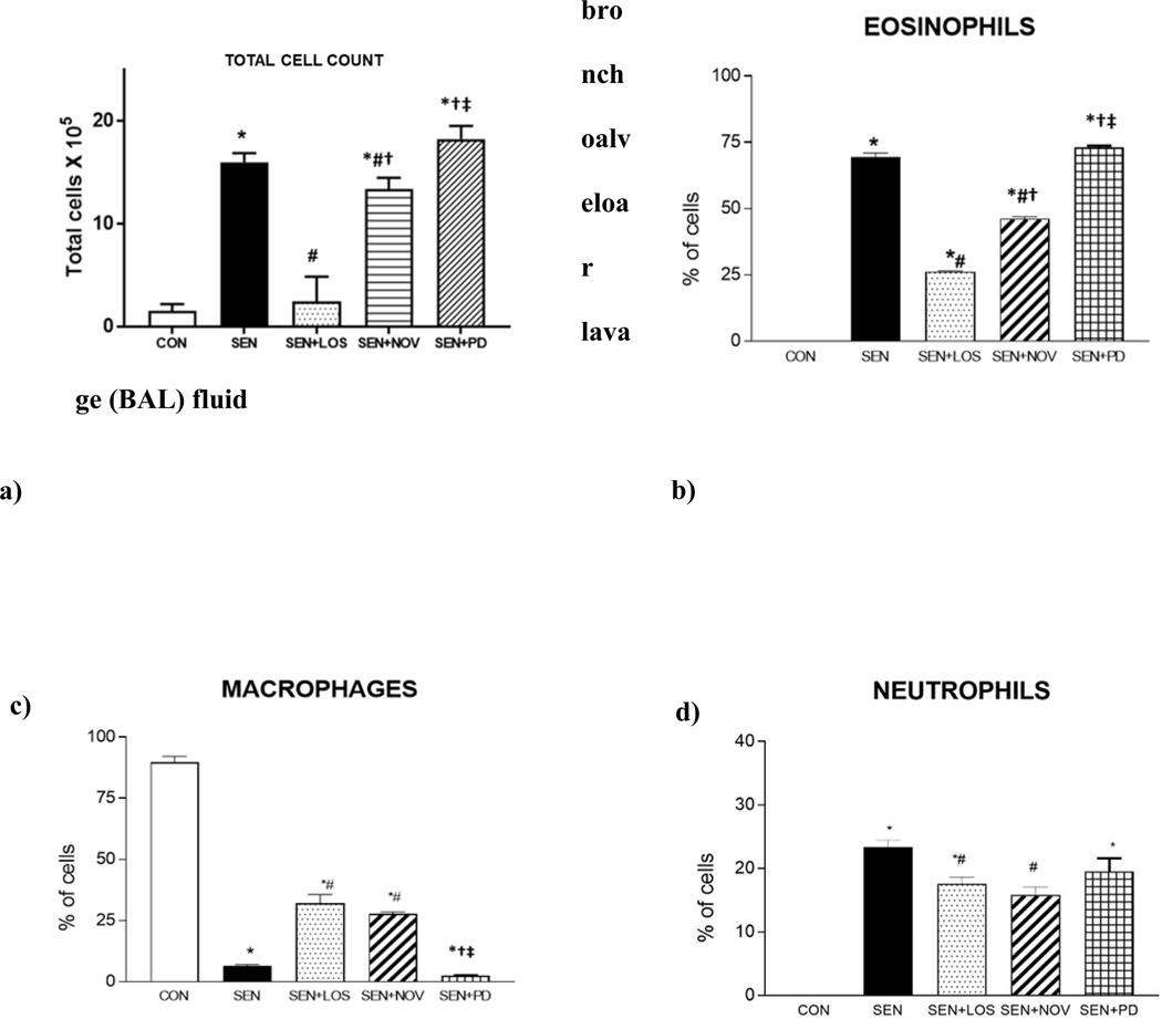 Fig 3: