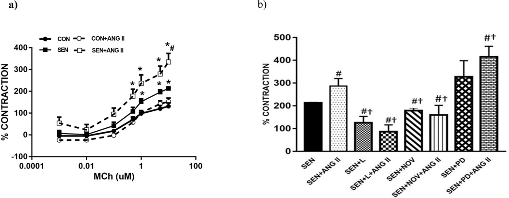 Fig 5: