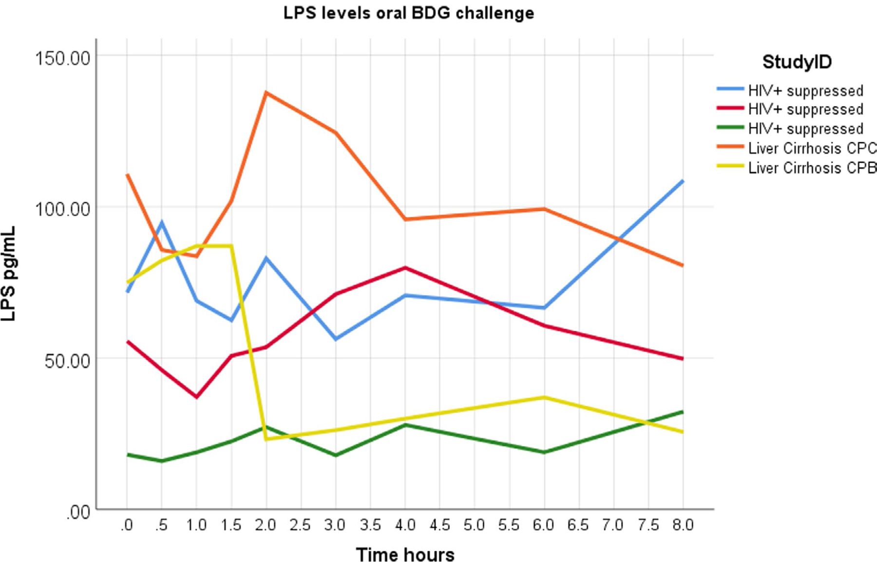 FIGURE 3