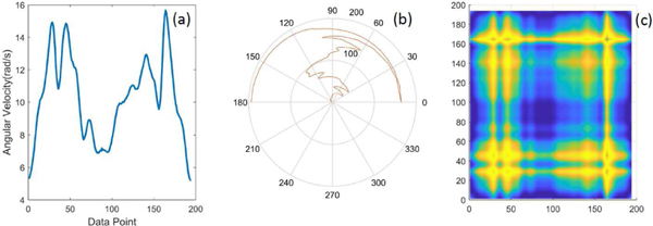 Fig. 15.