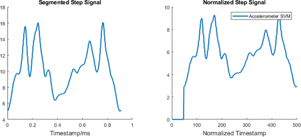 Fig. 13.