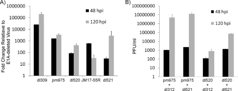 Fig 6