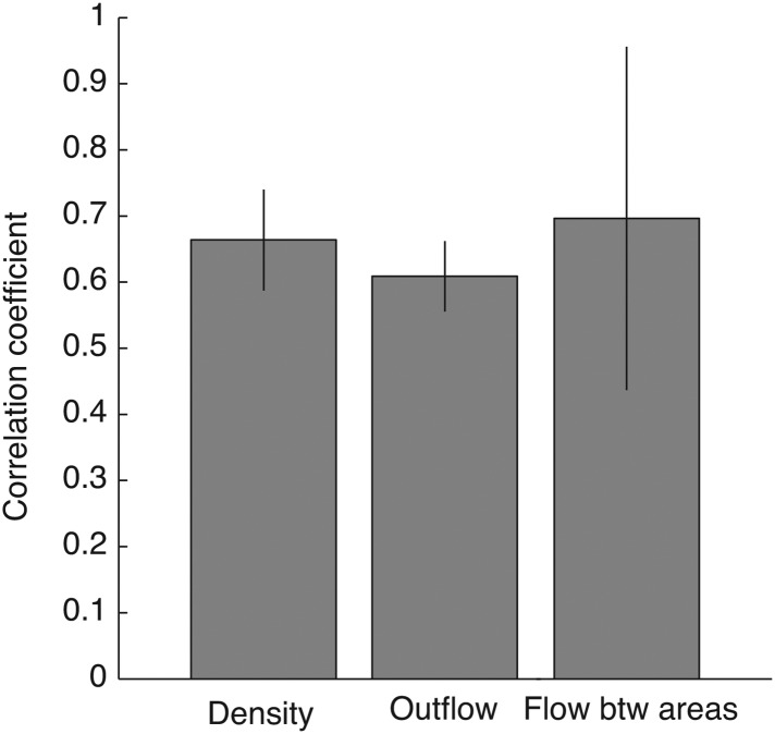 Figure 4—figure supplement 4.