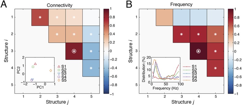 Figure 5—figure supplement 1.