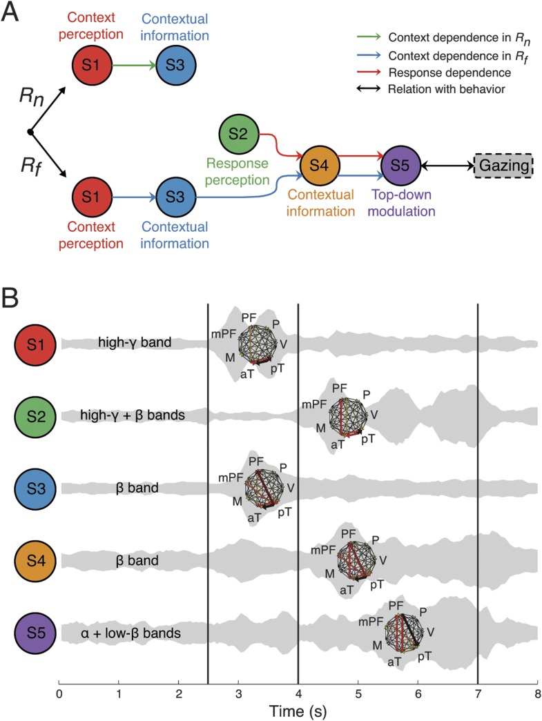 Figure 7.