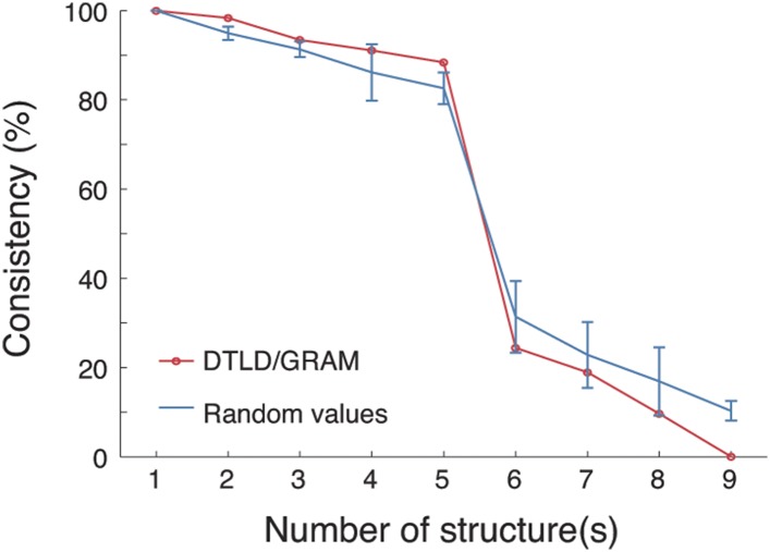 Figure 3—figure supplement 2.