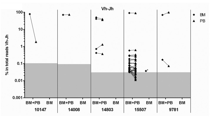 Figure 6.