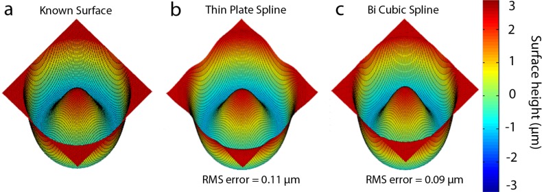 Fig. 4